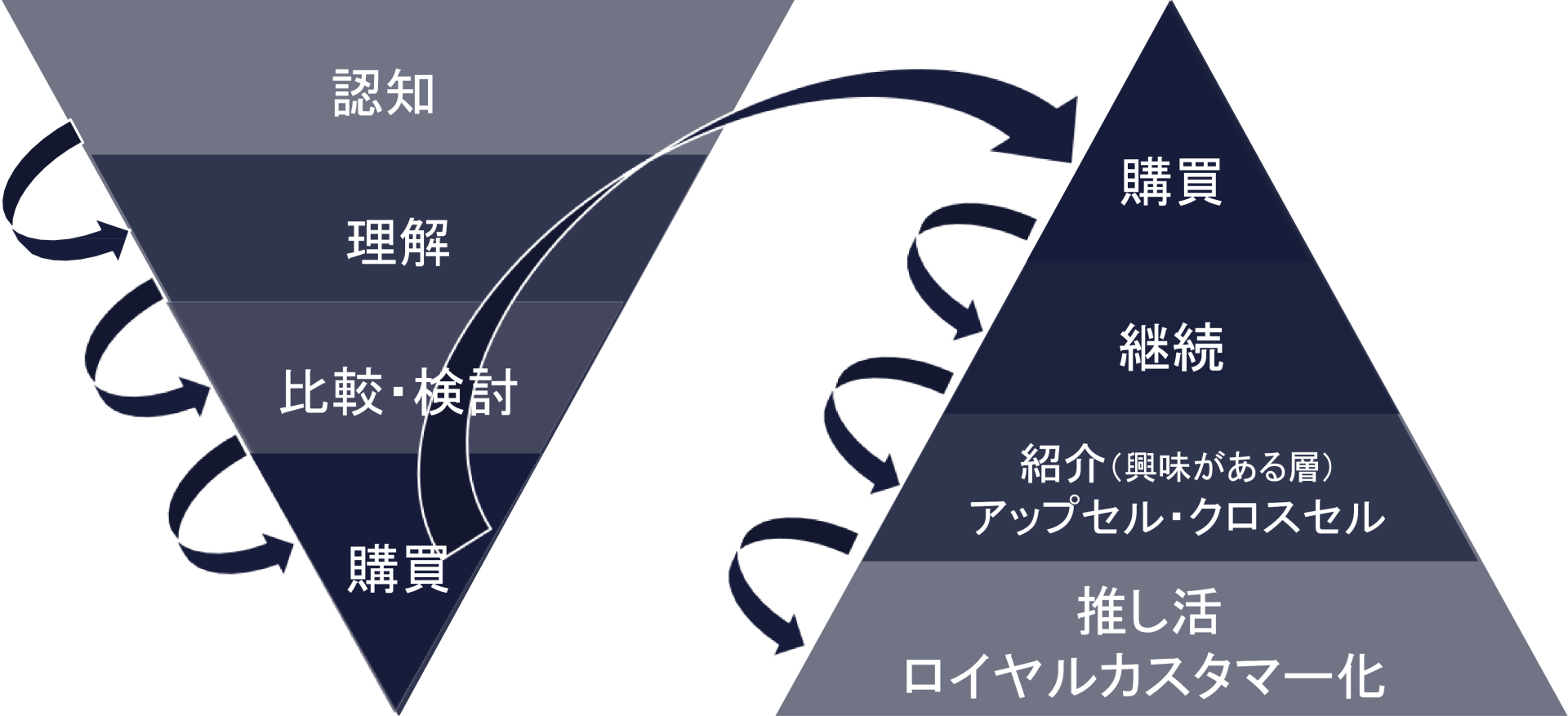 ファンマーケディング